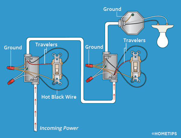 3Way Wiring Diagram from www.hometips.com