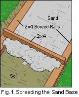 brick garden path sand base