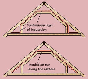 How To Insulate An Attic Hometips