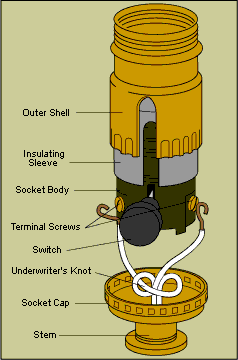 How a Lamp Works diagram for wiring a light bulb socket lamp 