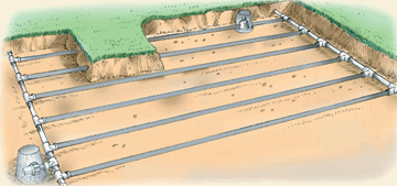 Subsurface Drip Irrigation For Lawns Subsurface Drip Irrigation For Lawns
