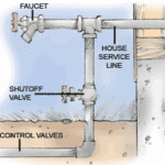 connecting sprinklers