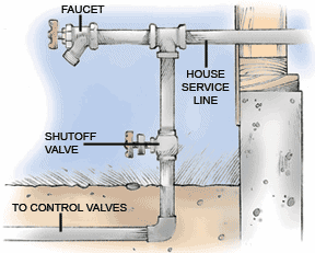 connecting sprinklers