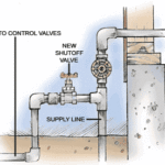 connecting sprinklers