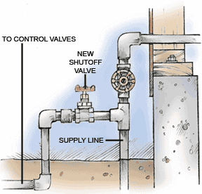 Connecting Sprinklers To Water Supply