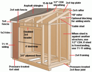 How to Build a Lean-To Shed HomeTips