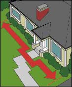 Illustration of a house and directional arrows used for measuring Christmas lights. 