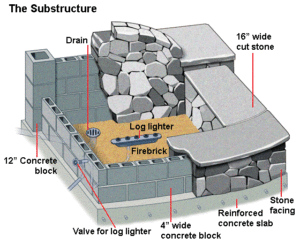 How To Build An Outdoor Fire Pit Bench