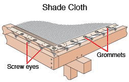 patio_roof_shade_cloth Diagram of a shade cloth patio roof, including grommets secured to screw eyes on ledgers.