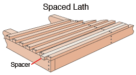 patio_roof_spaced_lath Diagram of a spaced lath patio roof, including a spacer.