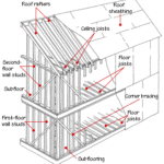 Platform House Framing Diagram