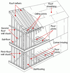 Wood Framing Corner Detail House Framing Diagrams Methods Wood Framing Corner Detail House Framing Diagrams Methods