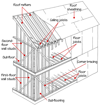House Framing Diagrams Methods - Wall Framing Layout Diagram