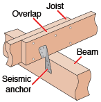 rafter_joining_diagram_gaz72b