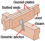 rafter_joining_installing_gaz72a
