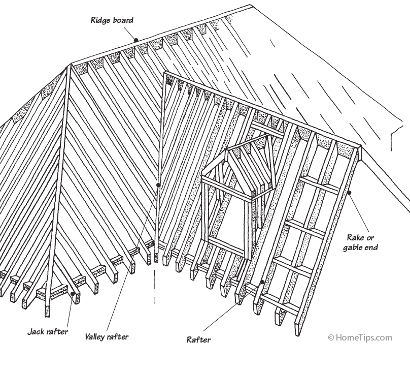 Drawing of a roof framing with gable end and dormer, including rafters and ridge board.