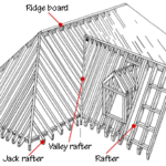 Hip and valley roof framing with a gabled dormer, including rafters, tails, and ridge board.