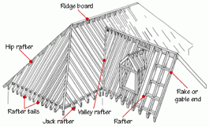 Roof Framing Basics