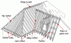 What is a Portal Frame | Steel Sheds in Australia Roof Framing Basics