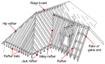 Hip and valley roof framing with a gabled dormer, including rafters, tails, and ridge board.