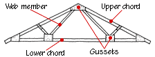 Illustration of a truss-framed roof, including web member, chords, and gussets.