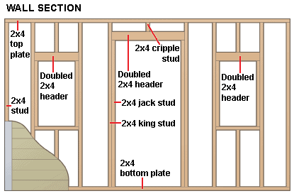 Diagram of a shedwall framework including dimensions.