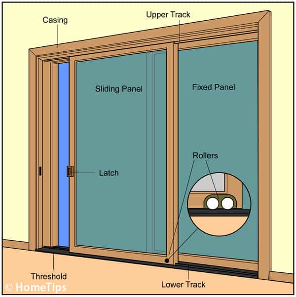 How To Repair A Sliding Door Hometips, How To Clean The Track Of Sliding Glass Door