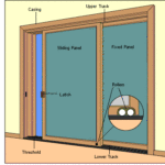 how a sliding door works