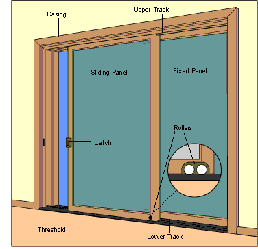 How Sliding Glass Doors Work Hometips, Sliding Glass Door Track Repair Parts