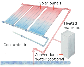 Solar Swimming Pool Water Heater