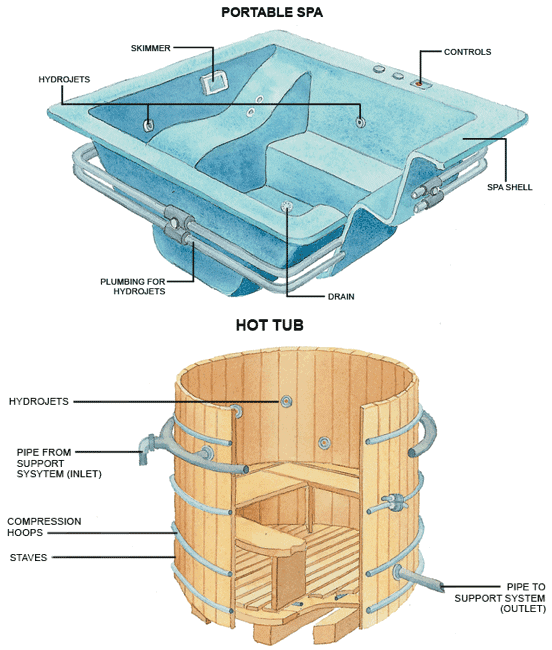Electrical Beachcomber Hot Tub Wiring Diagram from www.hometips.com