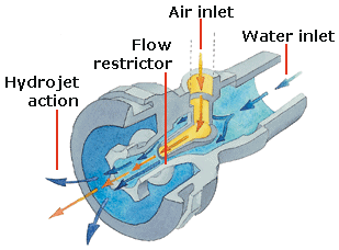 illustration of hydrojet for hot jacuzzi hot tub