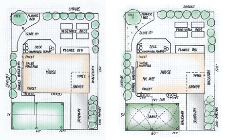 Lawn Garden Sprinkler System