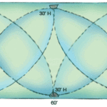 Diagram of sprinkler rotors throw, including middle and corner measurements for a rectangular area.