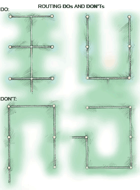 Illustration on dos and don'ts of a piping layout, including sprinkler heads' locations.