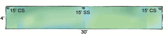 sprinkler-spray-patterns-SDS39b Diagram of side, center, and corner-strip nozzle sprinklers, with measurements for a narrow area.