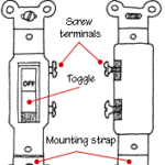 single pole light switch