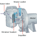 Swimming Pool Pump Diagram