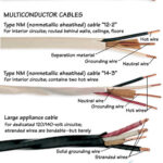 Diagram on different types of electrical cables and colored insulation, including wires.