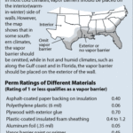 vapor barrier perm ratings