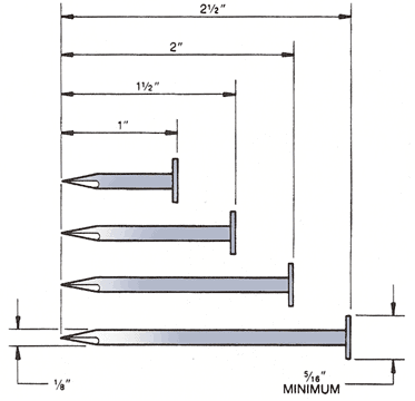 Nails for Vinyl Siding