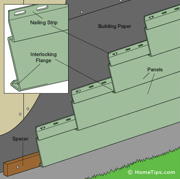 Vinyl Siding Diagram