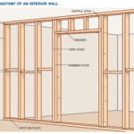 Interior wall diagram with a door frame, including studs, plates, header, and fire blocks.