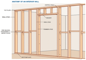 Anatomy Of A Wall