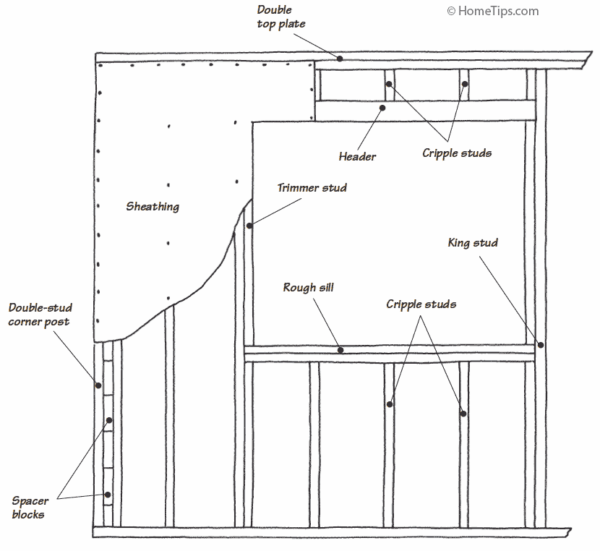 Cut-away illustration of a window wall stud framing, including studs, sill, top plate, and sheathing.