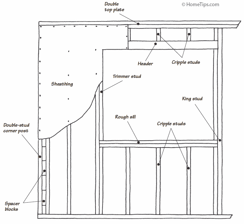 House Framing Diagrams Methods - How To Layout A Wood Frame Wall