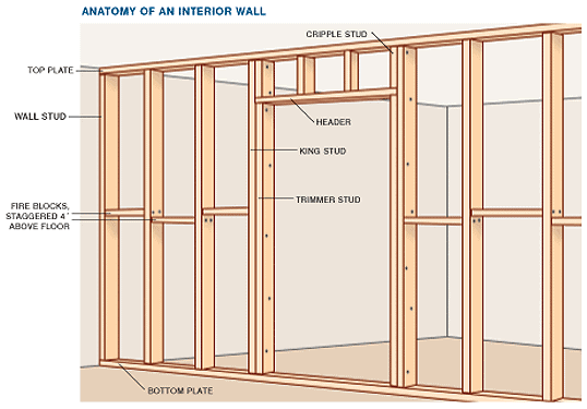 wall framing diagram