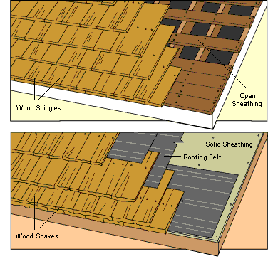 Wood Shingle & Shake Roofing Diagram