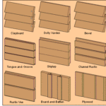 Illustration of various types of wood board siding patterns, including clapboard, shiplap, and plywood.