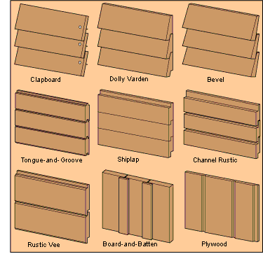 Illustration of various types of wood board siding patterns, including clapboard, shiplap, and plywood.